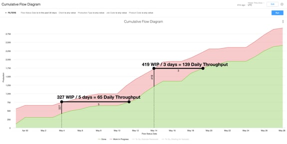 cumulative-flow-diagram@2x