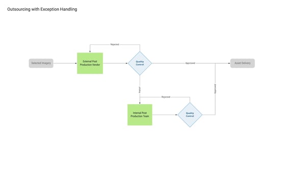 outsourcing-with-exception-handling@2x-1