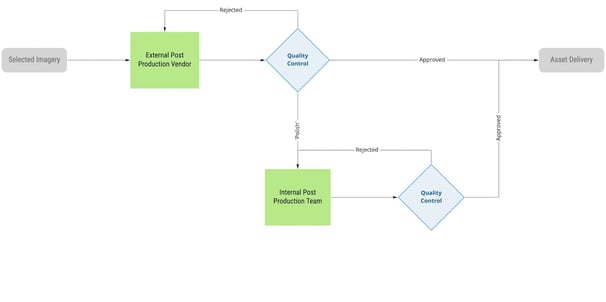 outsourcing-with-exception-handling@2x