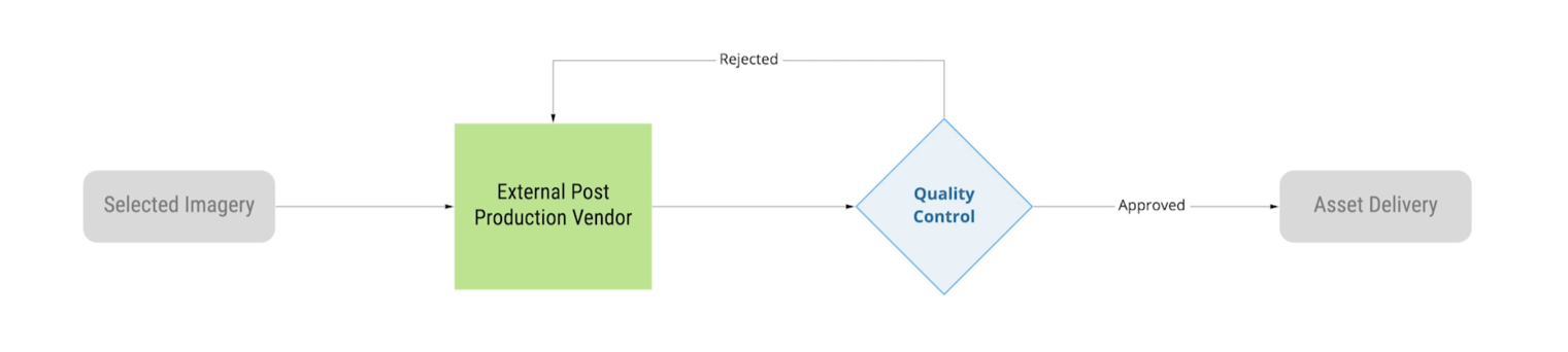outsourcing-workflow@2x